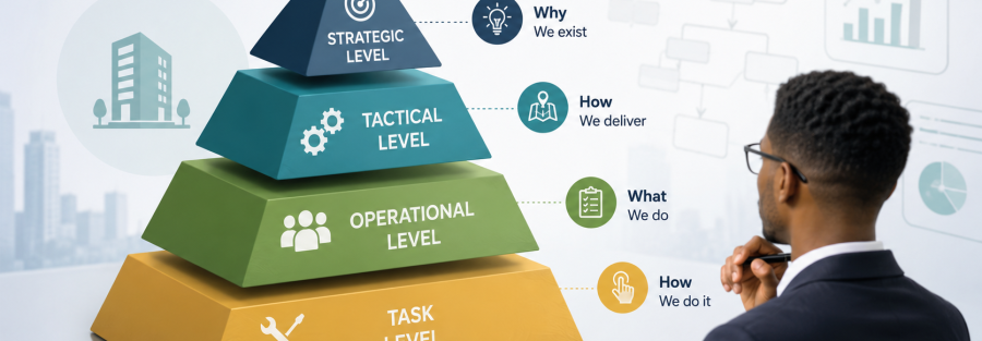 Understanding Process Levels