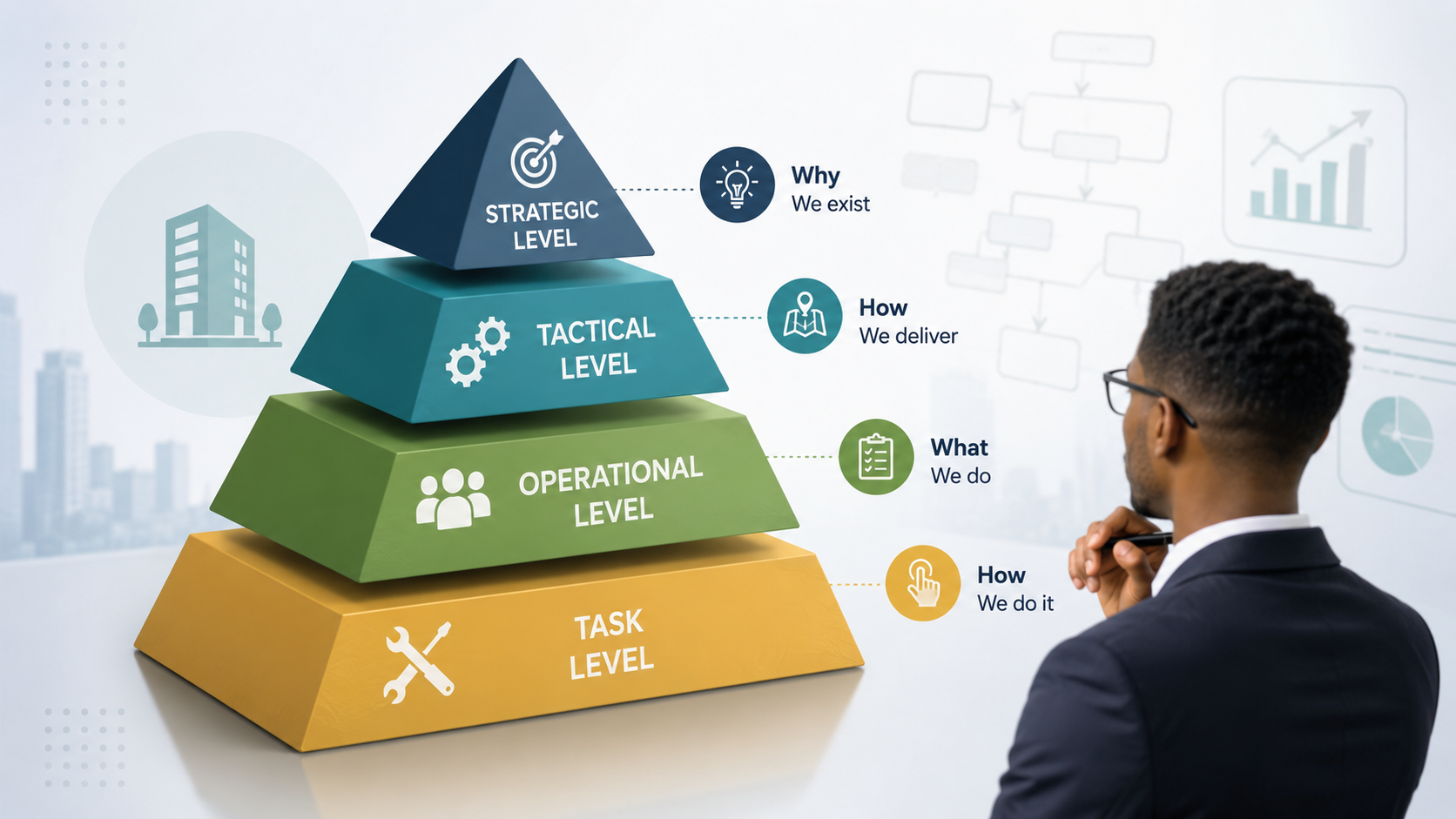 Understanding Process Levels