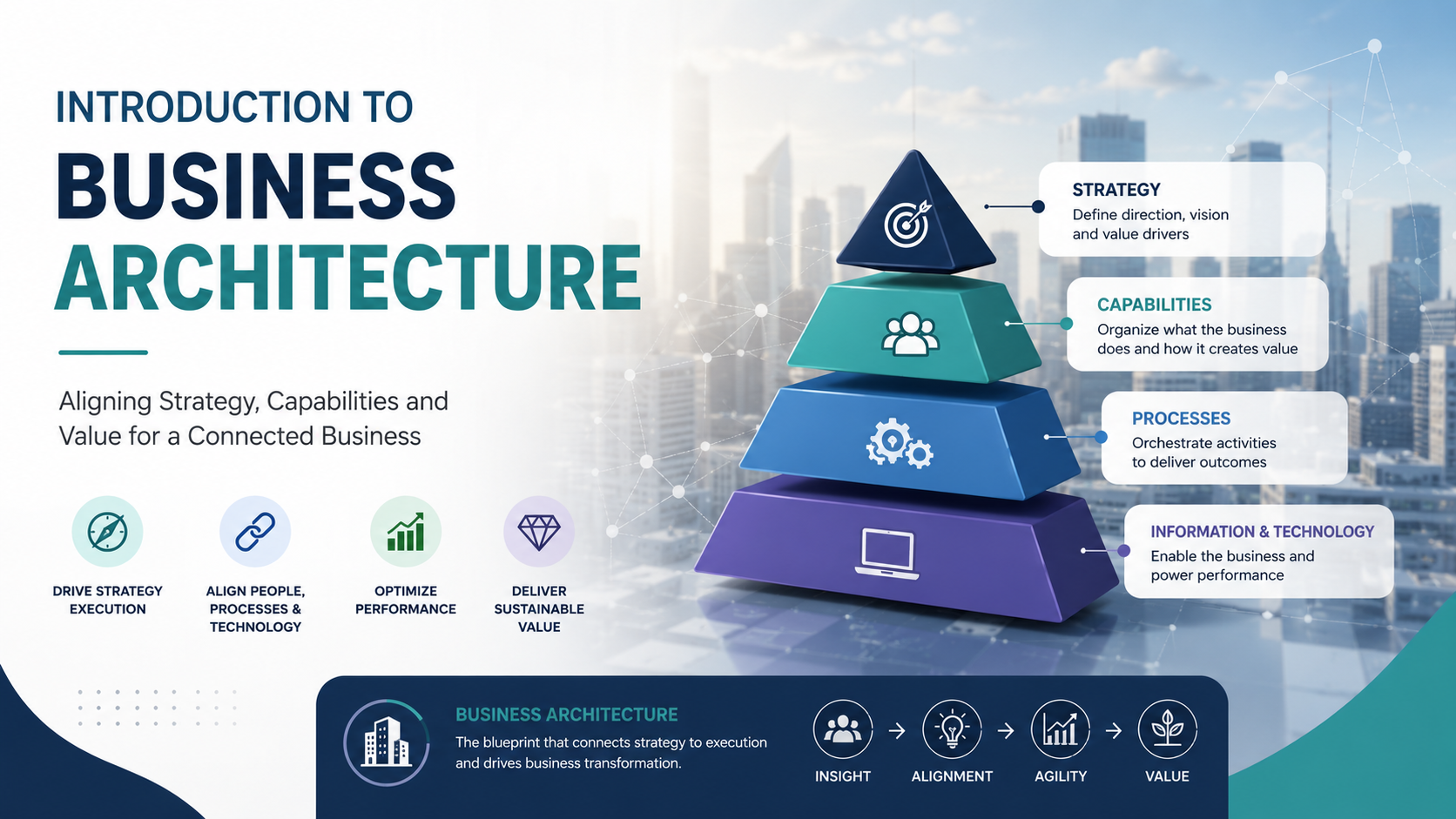 intro to business architecture